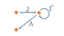 J I^3 A: Jornadas Intesivas de Investigación e Integración en Álgebra